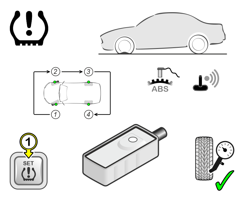 tpms-f - 840x680pix