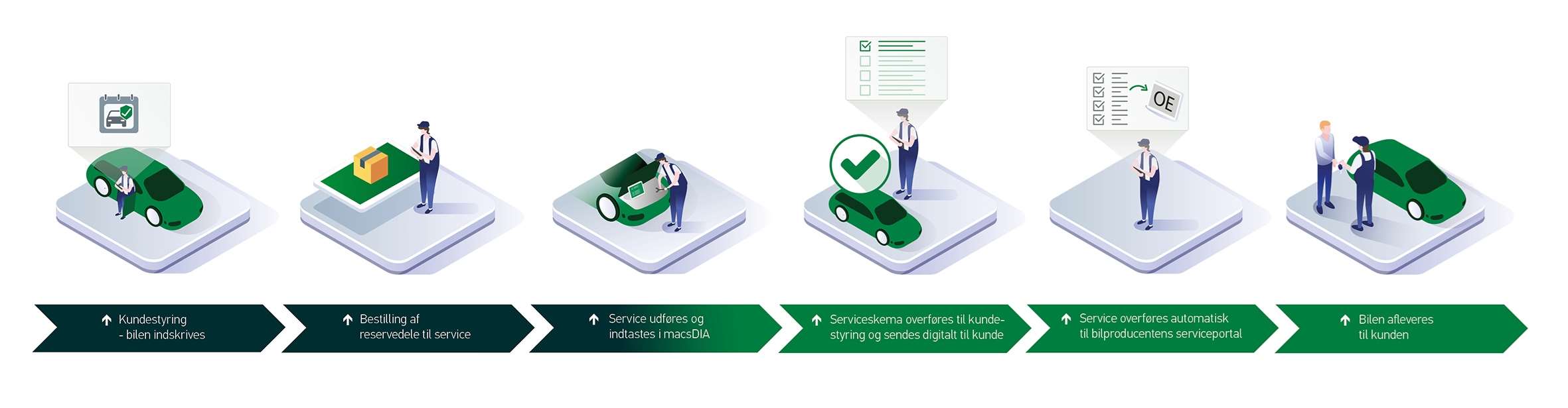 workflow macsdia september 2022