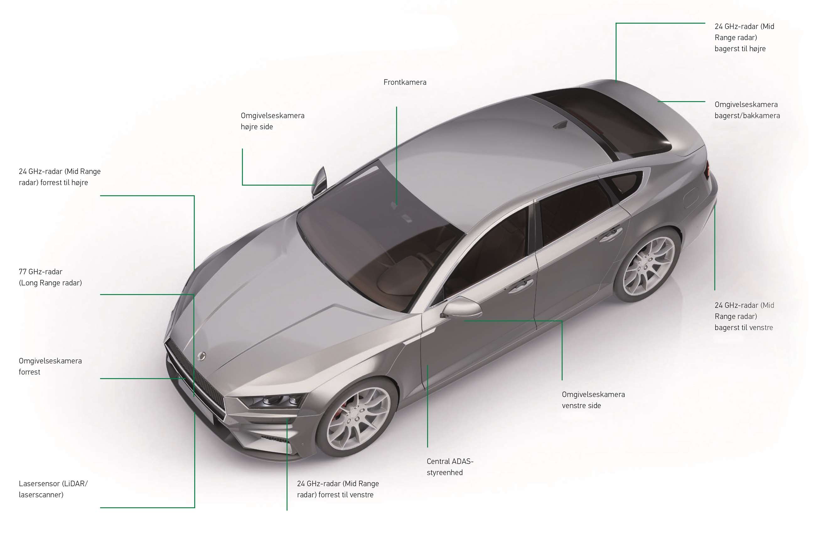 car overview